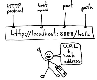 HTTP和HTTPS的区别和应用